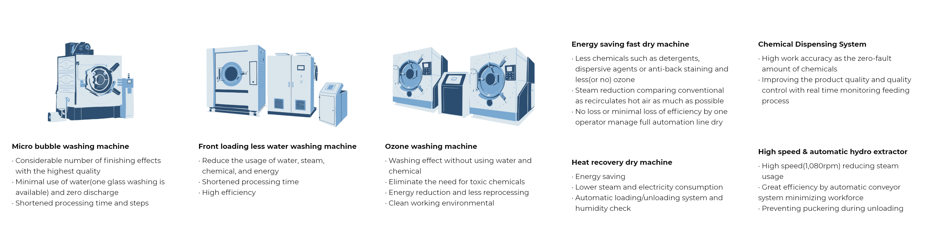 Wet Process